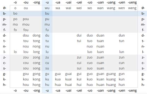 yabla dictionary|yabla chinese pinyin chart.